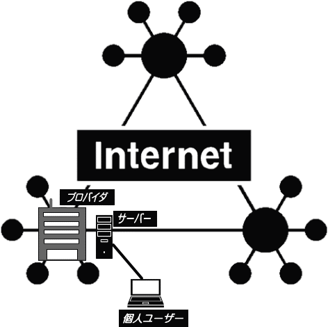 インターネット